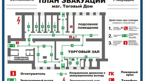 Схема пожара в помещении